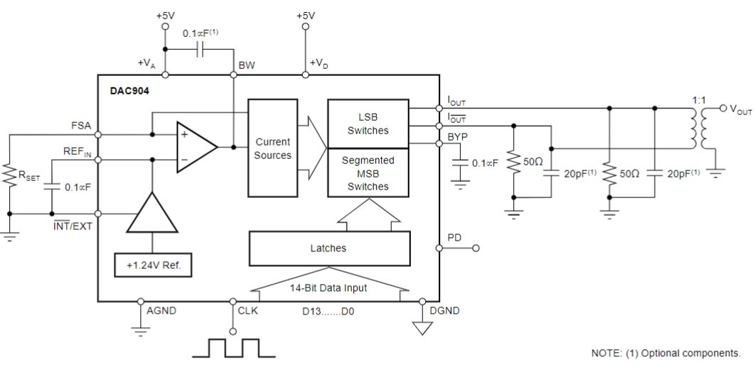 DAC904E 2K5G4